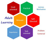Adult Learning - Physical Skills