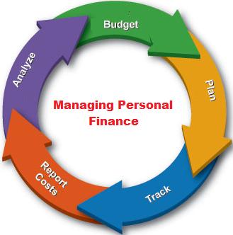 Managing Personal Finances