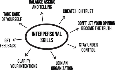 Interpersonal Skills