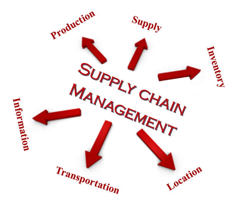 Supply Chain Management